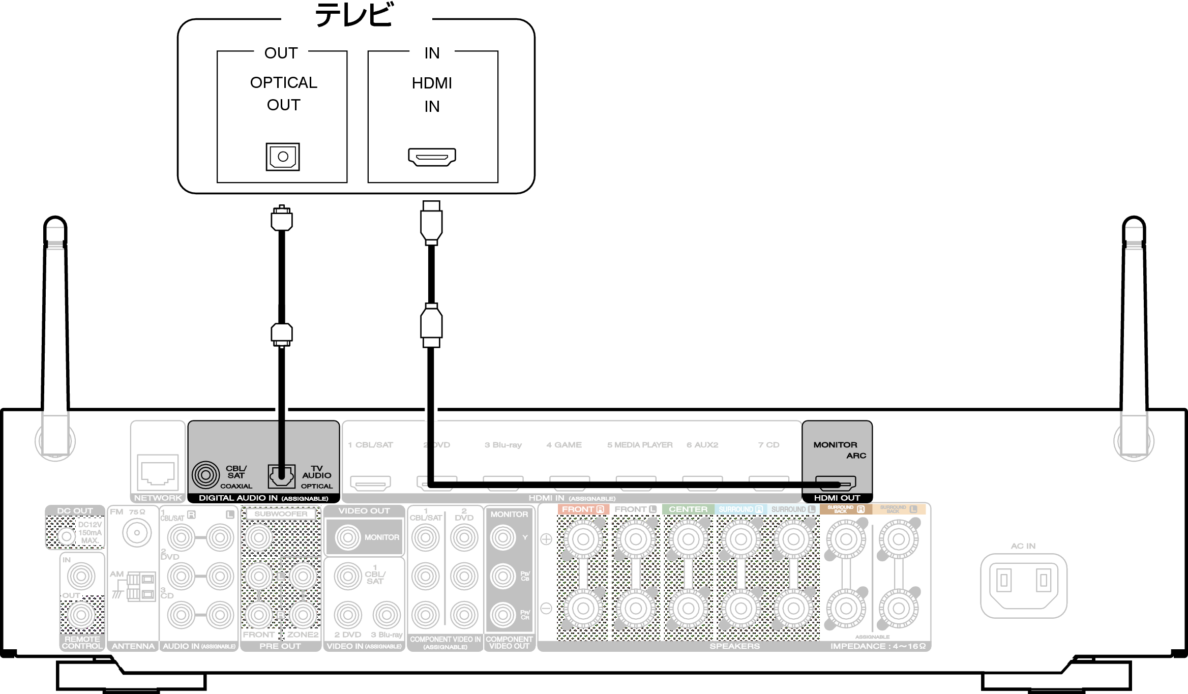 Conne HDMITV2 NR1605U